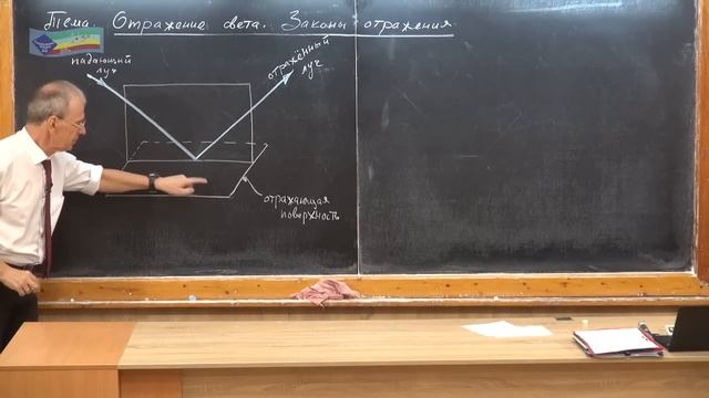 Урок 198 (осн). Отражение света. Законы отражения