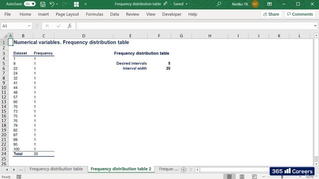 84. Parameter, Sample statistic, and Frequency Distribution