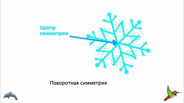 Симметрия вокруг нас 1 класс