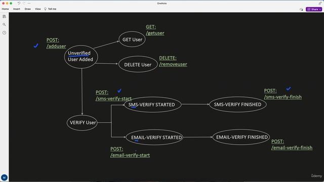 19. HATEOAS for REST APIs