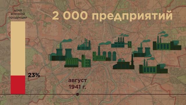 2 Москва и москвичи в годы Великой Отечественной войны