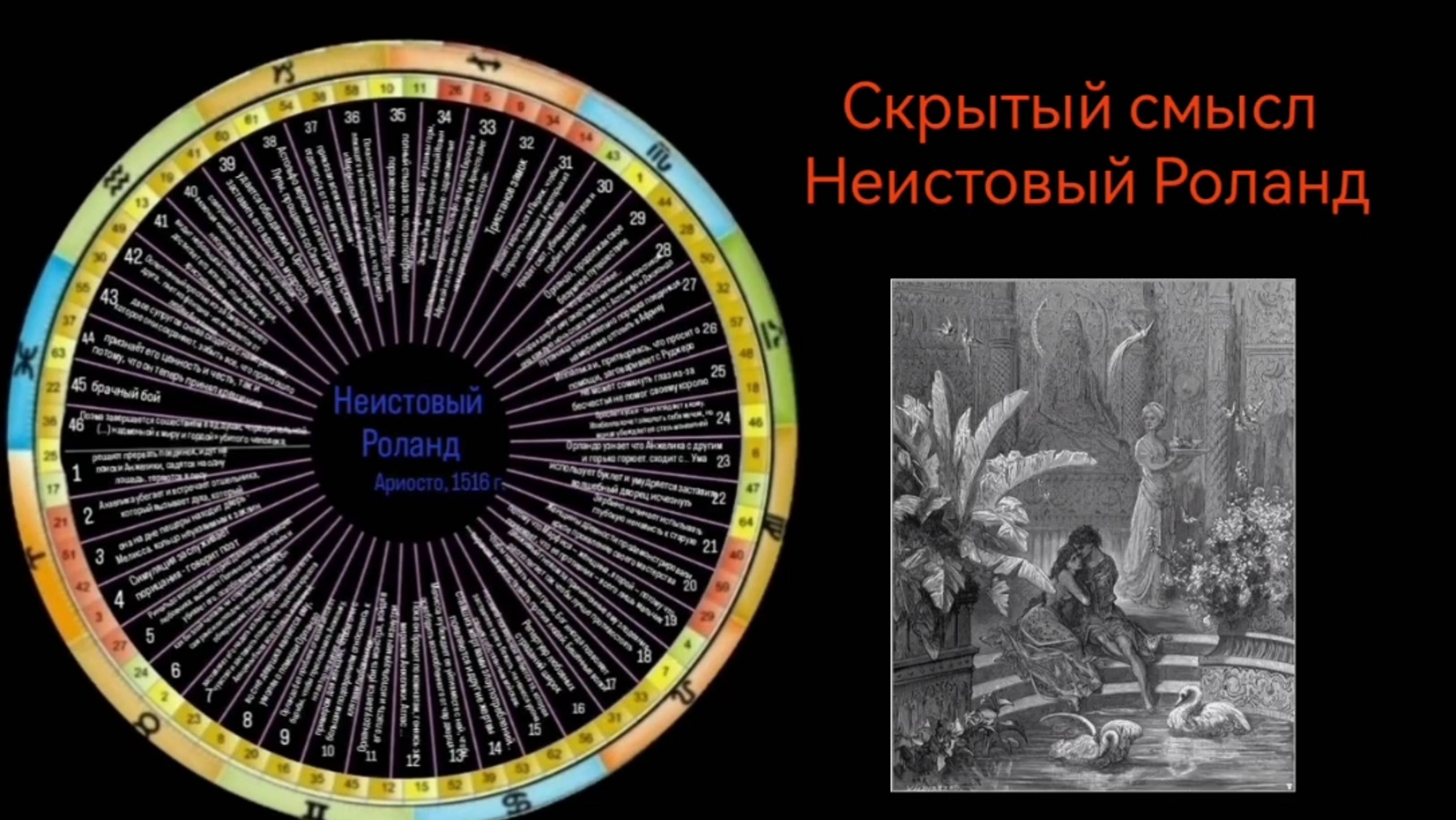 Неистовый Роланд. смысл