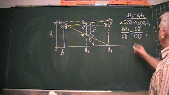 На какой высоте повесить зеркало