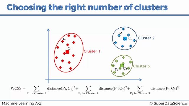 010 How to Find the Optimal Number of Clusters in K-Means WCSS and Elbow Method