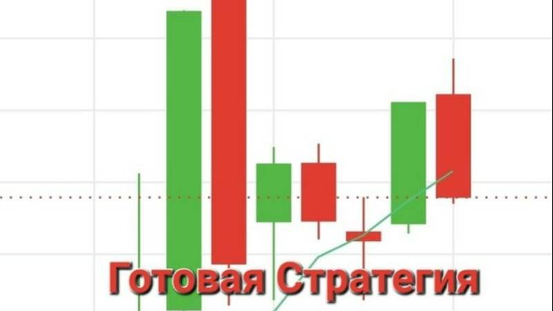 Обзор второй группы 4 марта 2025г