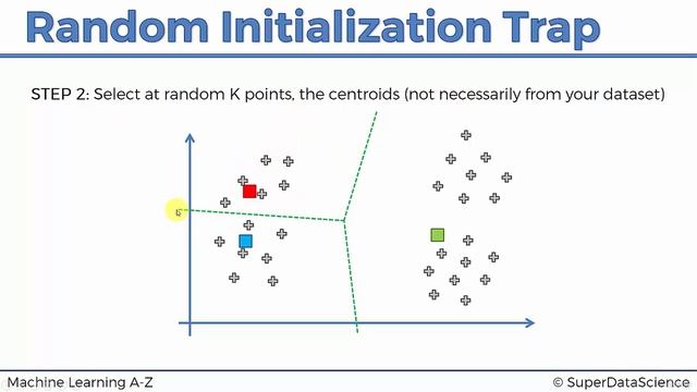 009 K-Means Clustering Avoiding the Random Initialization Trap in Machine Learning