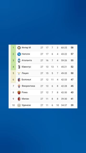 Чемпионат Италии 2024-2025 27й-тур #seriea #football