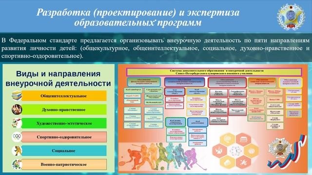 Ключевые аспекты внеурочной деятельности Психолого-педагогическое сопровождение
