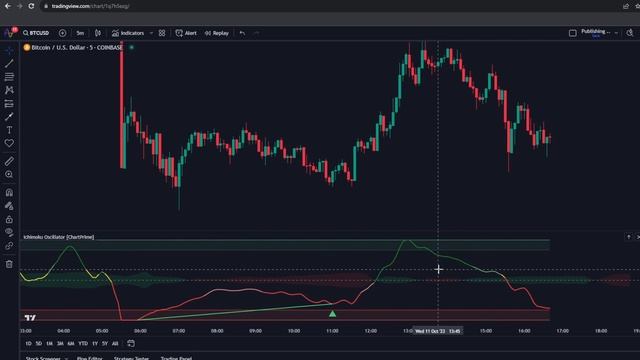 NEVER MISS an entry again [Ichimoku With Divergences Oscillator]