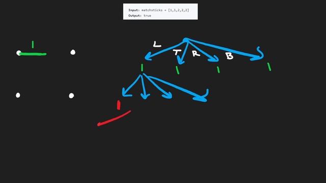 Matchsticks to Square - Leetcode 473 - Python