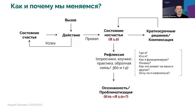 Путь героя: как становятся лидерами