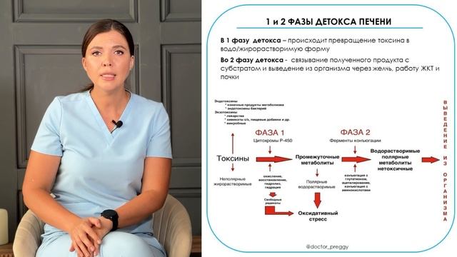 Как очистить организм и улучшить состояние при миоме, эндометриозе и гиперплазии эндометрия?