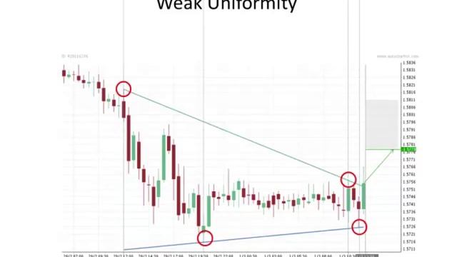 #Instaforex  #Autochartist  Индикаторы качества