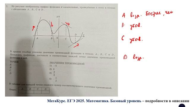 ЕГЭ. Математика. Базовый уровень. Задание 7. На рисунке изображены график функции и касательные,