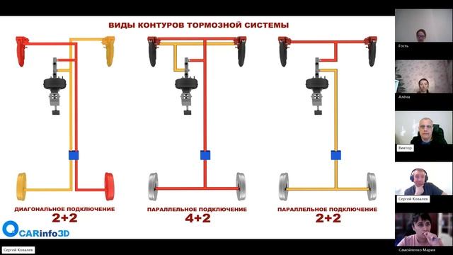 Урок 20. Ходовка