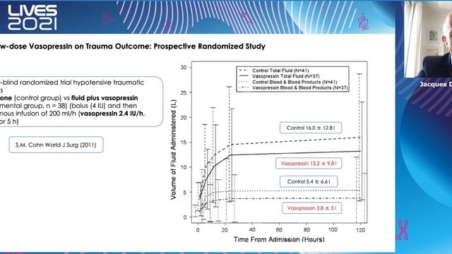 Hypotensive resuscitation and vasopressor a love-hate relationship Jacques Duranteau 2021