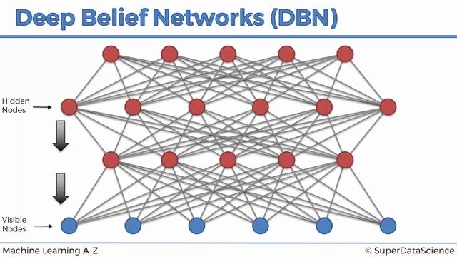 007 Deep Belief Networks Understanding RBM Stacking in Deep Learning Models*17