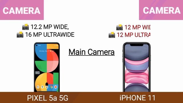 Google Pixel 5a 5G Vs Apple iPhone 11