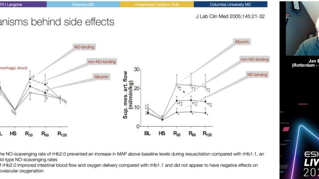 Blood substitutes Jan Bakker 2020