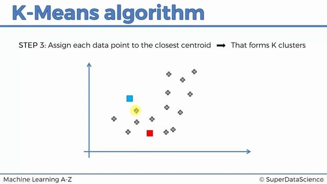 004 Self-Organizing Maps Tutorial Dimensionality Reduction in Machine Learning