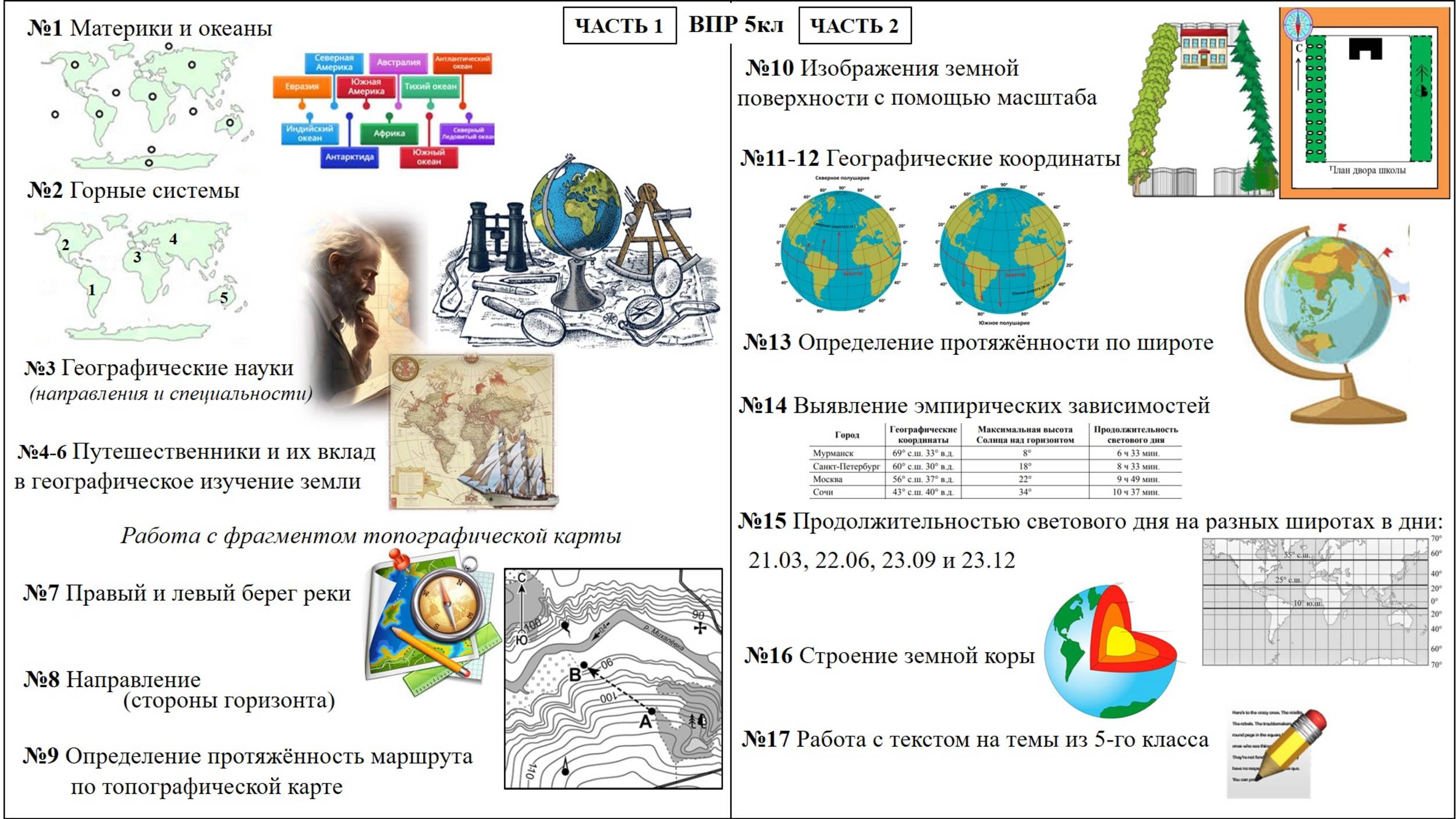 Обзор заданий 5 кл ВПР по географии  2025