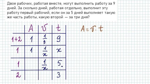 Задача Совместная работа: За 5 дней такую же работу, что другой за 3 дня