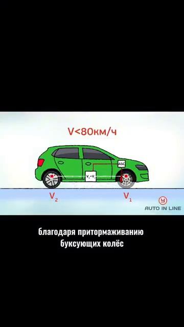 Что делать, если скорость 80 #automobile #классвождения #вождение