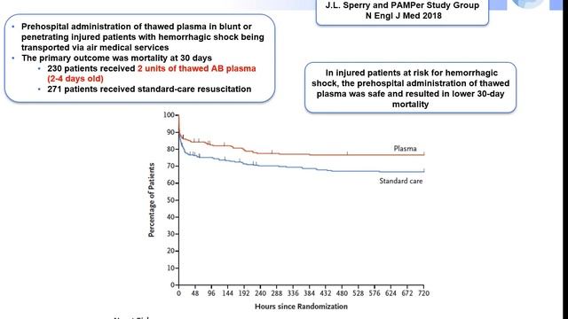 Management of bleeding in the ICU.Return of full blood Jacques Duranteau 2019