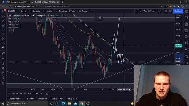 THE OMG NETWORK PRICE PREDICTION & ANALYSIS FOR 2022!