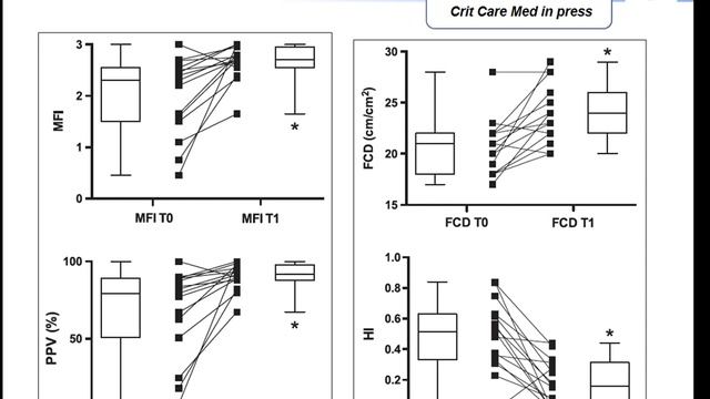 Microcirculation_tissue perfusion and oxygenation Jacques Duranteau 2016