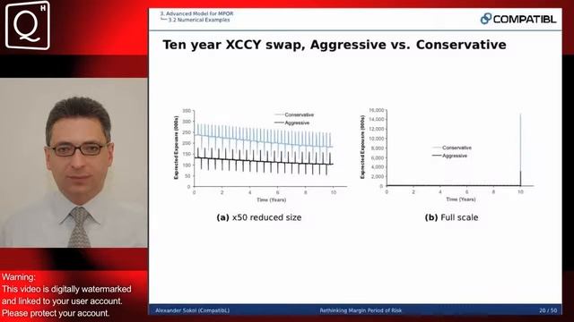 Rethinking Margin Period of Risk by Alexander Sokol - Webinar