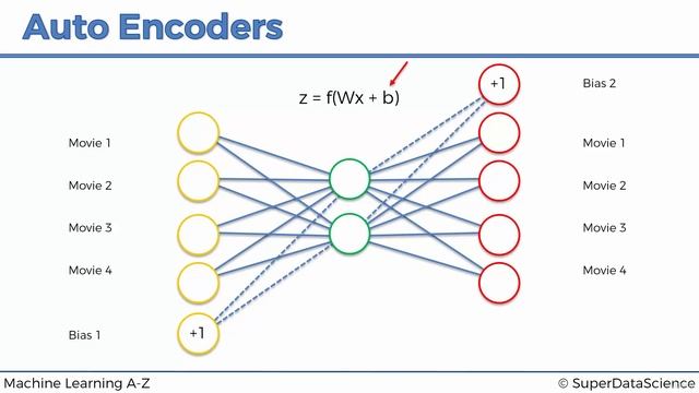 003 Autoencoder Bias in Deep Learning Improving Neural Network Performance*20