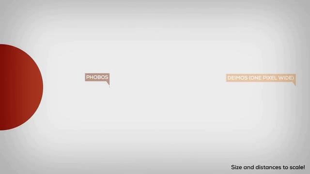 The Moons of Mars Explained -- Phobos & Deimos MM#2