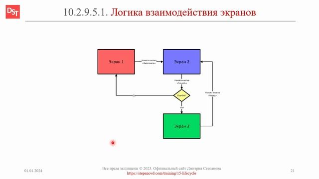 Логика взаимодействия экранов программы в спецификации || ERP-системы и КИС (словарь) #erp #кис