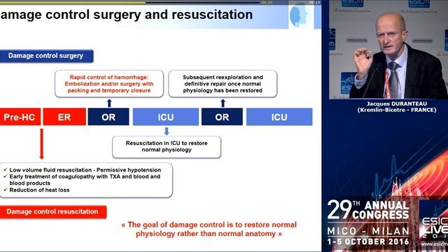 The patient with TBI and severe haemorrhage Jacques Duranteau 2016