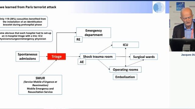 The Paris experience - Triage and early management Jacques Duranteau 2019