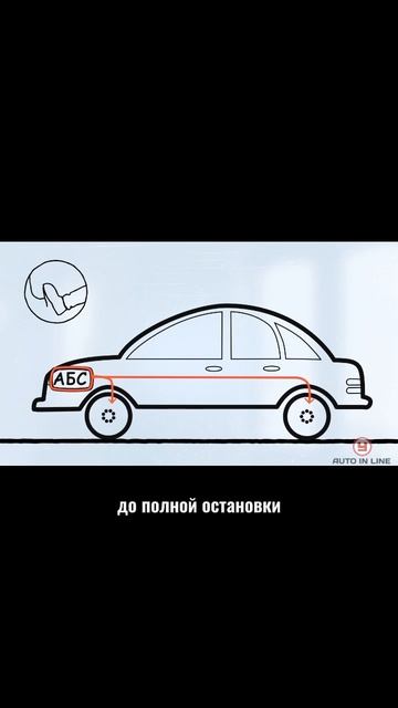 Вы неправильно тормозите #automobile #классвождения #аварии #юмор