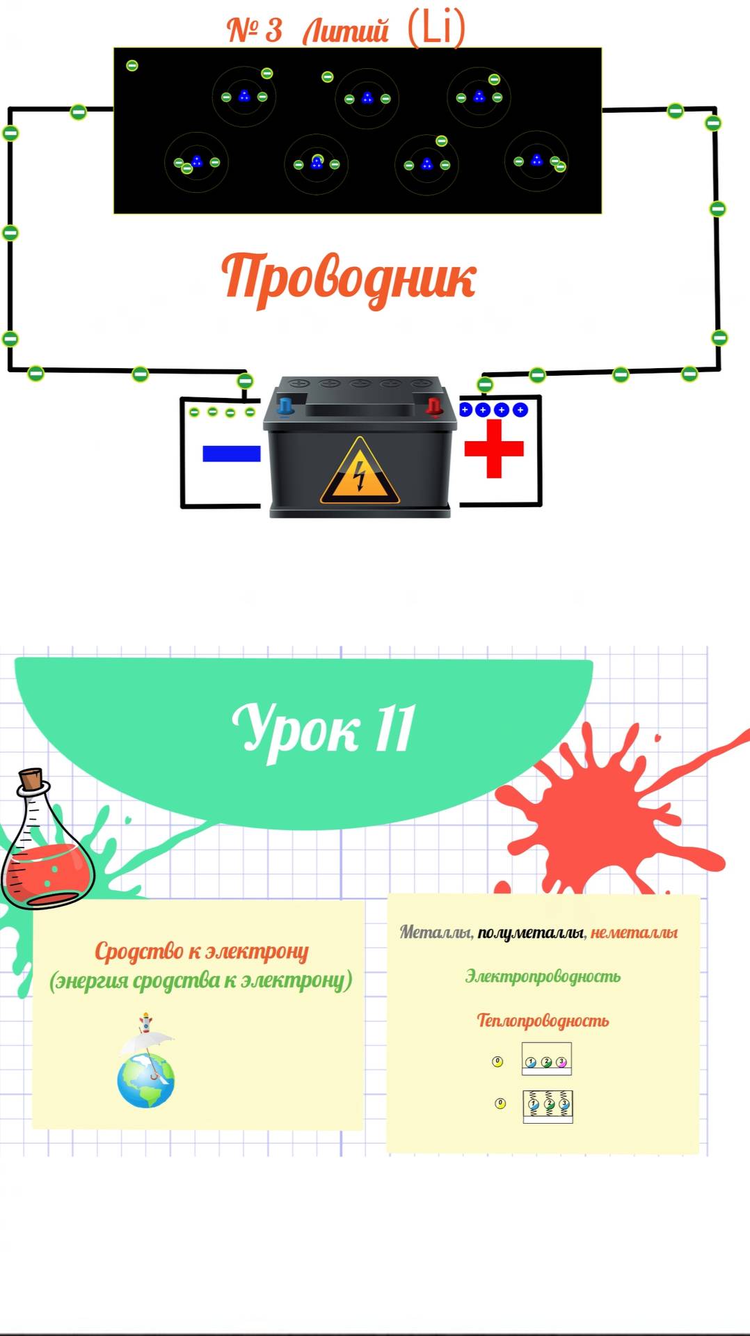 Проводники