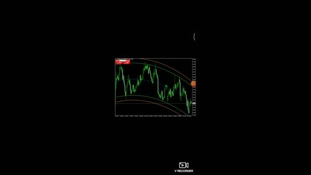 5 основных индикаторов, использующих в техническом анализе