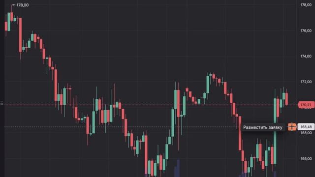 Газпром (GAZP) стратегия