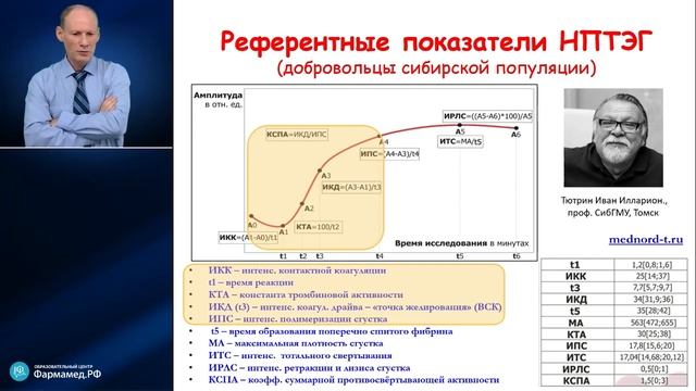 Физиология и управление системой гемостаза в интенсивной терапии Мазурок В.А.