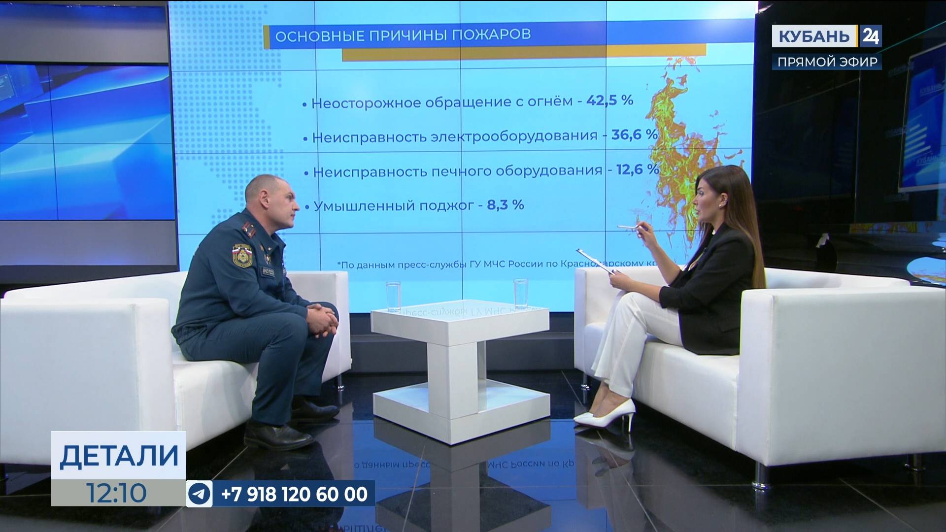 Денис Остапенко: неосторожное обращение с огнем — частая причина пожаров