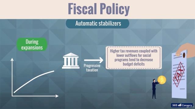 25 - Monetary and Fiscal Policy, 2