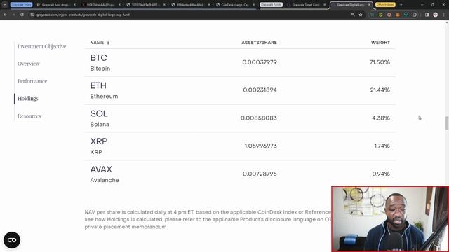Cardano REMOVED From GrayScales BIGGEST Fund - 9 MILLION Dollars SOLD!