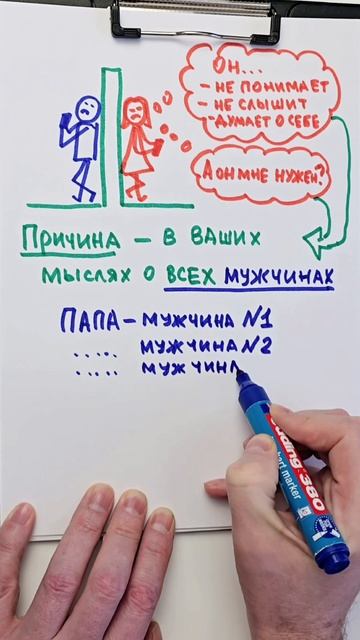 Почему мужчина вас не слышит