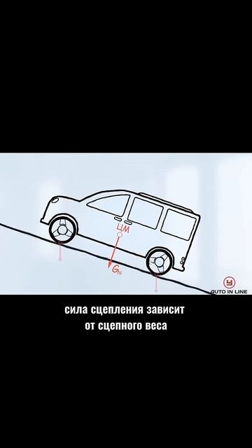 Как сцепляются такие шины? #automobile #классвождения #пдд