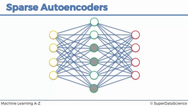 006 Sparse Autoencoders in Deep Learning Preventing Overfitting in Neural Networks*20