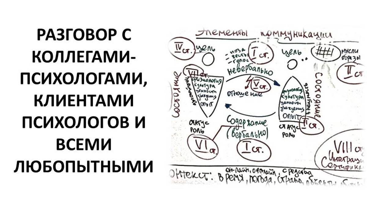 Разговор с коллегами-психологами, клиентами психологов и всеми любопытными