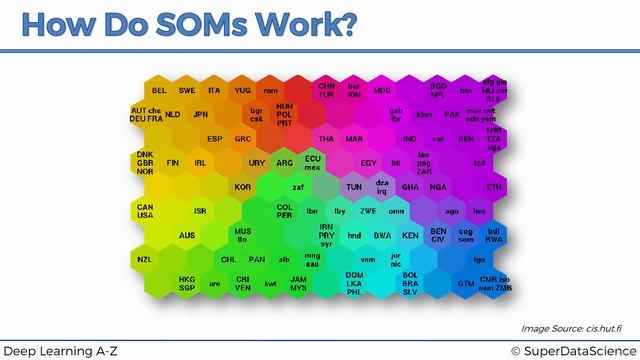 002 Self-Organizing Maps --(SOM--) Unsupervised Deep Learning for Dimensionality Reduct