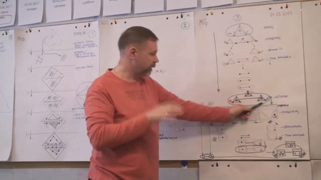 Псевдогенез Появление и развитие народа Оформление цивилизации Прагматика 2017